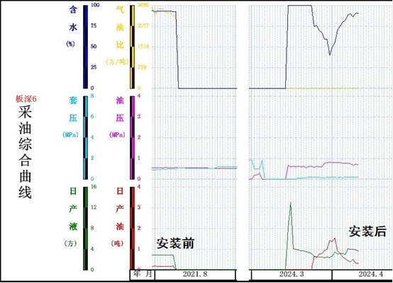 图22